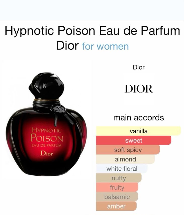Dior Hypnotic Poison EDP