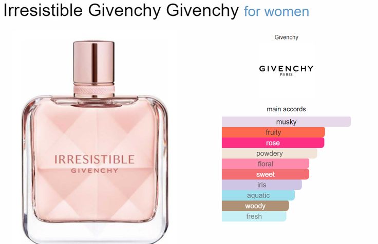 Irresistible Givenchy EDP