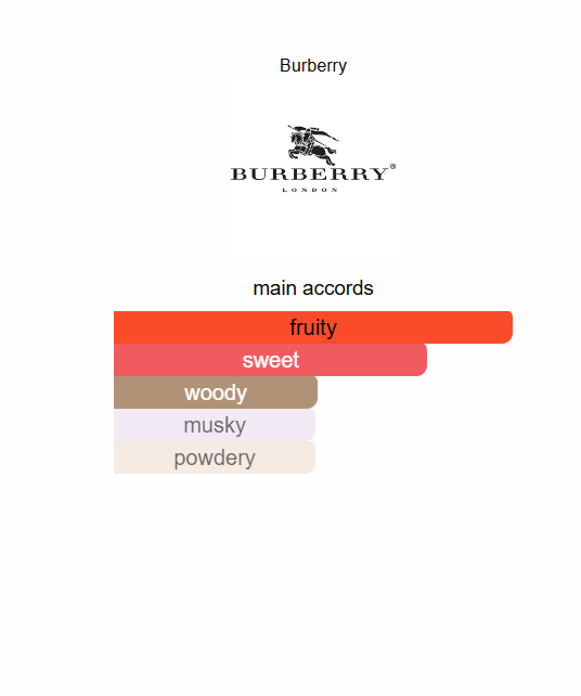 BURBERRY HER Eau de parfum
