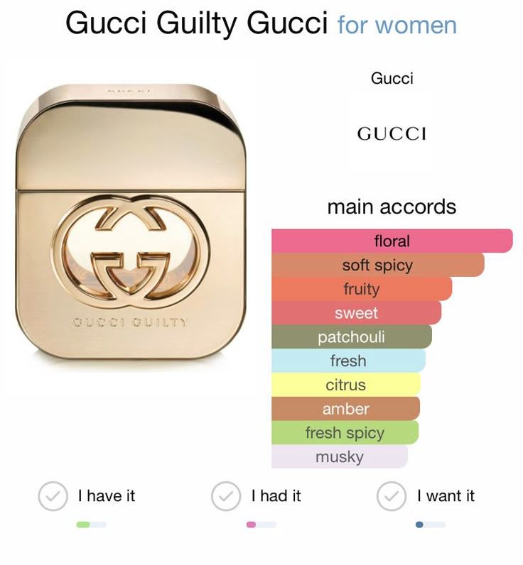 Gucci Guilty