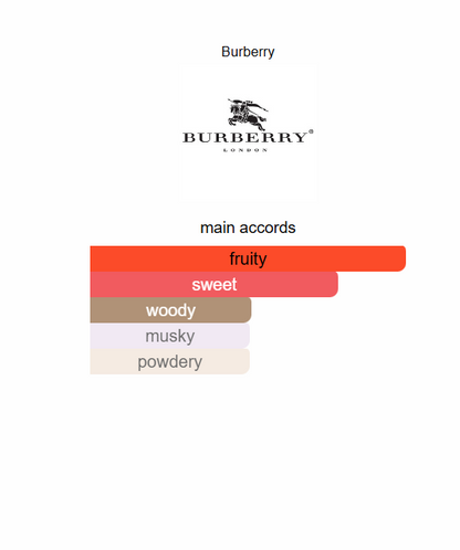 BURBERRY HER Eau de parfum