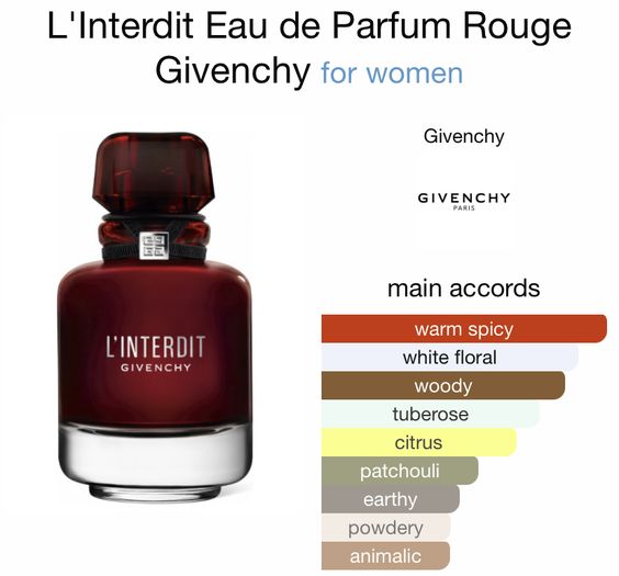 L'Interdit Eau de Parfum Rouge