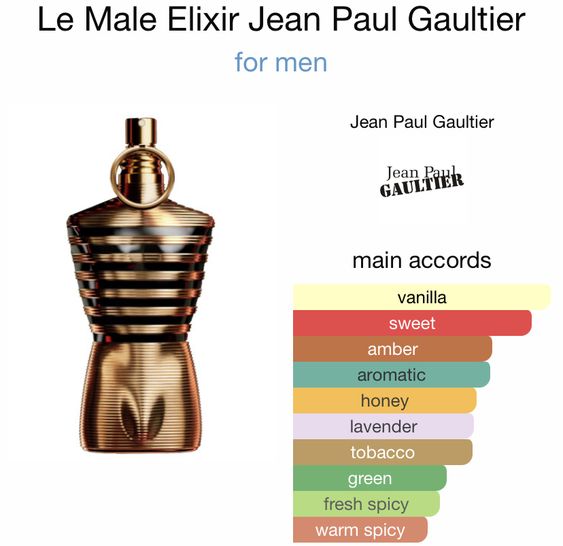 Jean Paul Gaultier le male elixir EDP