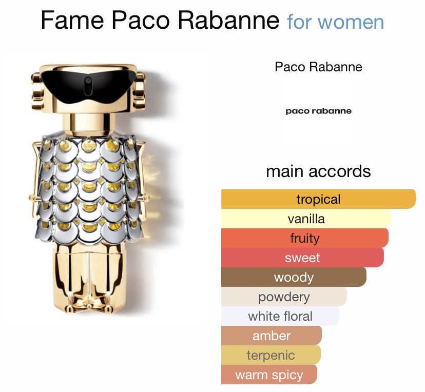 Fame Eau de Parfum de Paco Rabanne